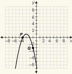 Identify the vertex of the parabola. (1, −3) (−4, 0) (−1, −3) (−3, 1)-example-1