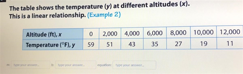 ⚠️⚠️ what’s the M the B and the equation ( Y=Mx+b ) ⚠️⚠️-example-1