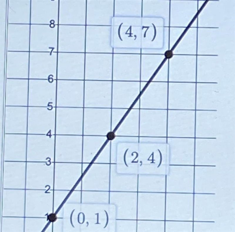 What is the slope of this image?-example-1