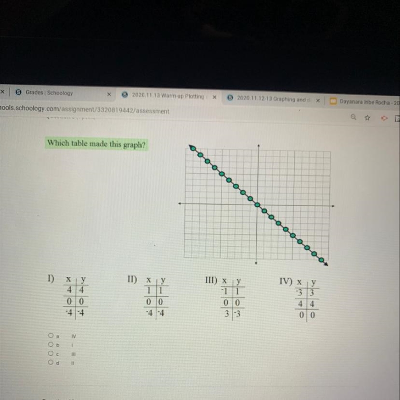 Which table made this graph ?-example-1