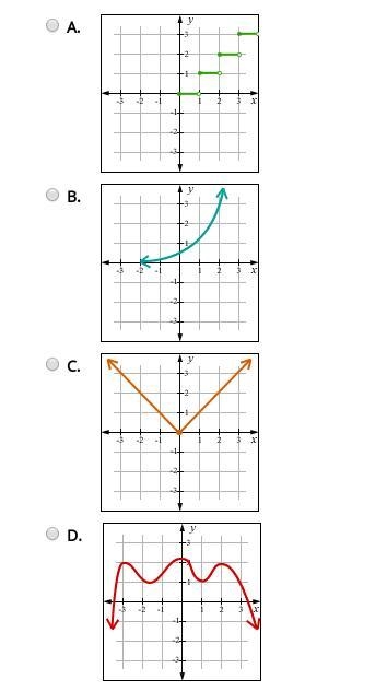 Which graph best represents an exponential function?-example-1