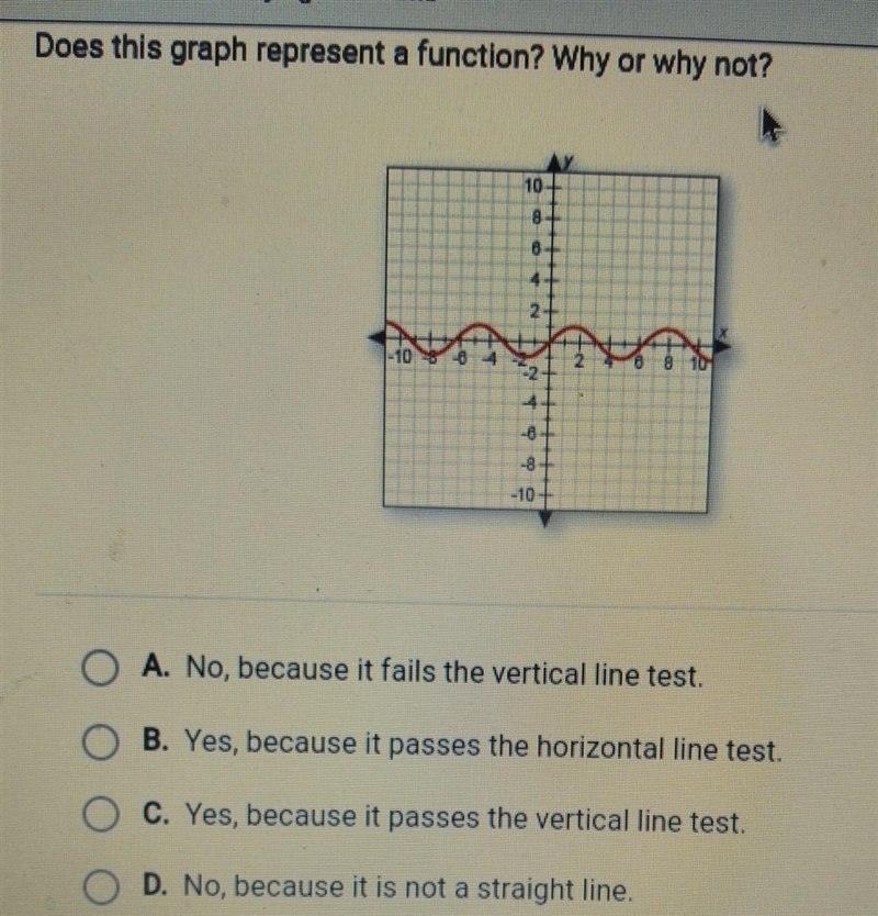 Does this graph represent a function?​-example-1