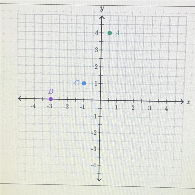 Use the following Coordinate plane to write the ordered pair for each point! A (,) B-example-1