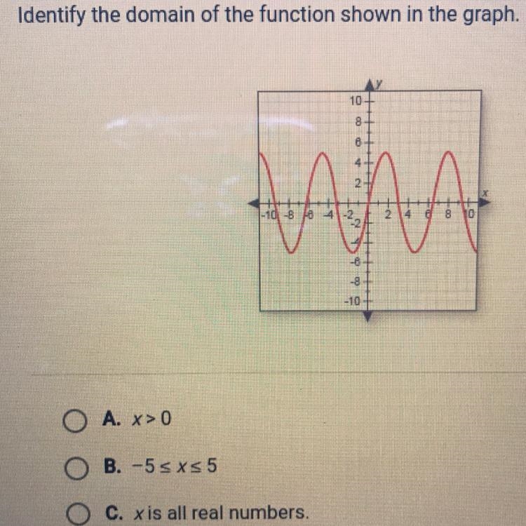 Identify the domain of the function shown in the graph-example-1