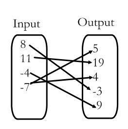 Identify the domain and range of the function below. Domain Range-example-1