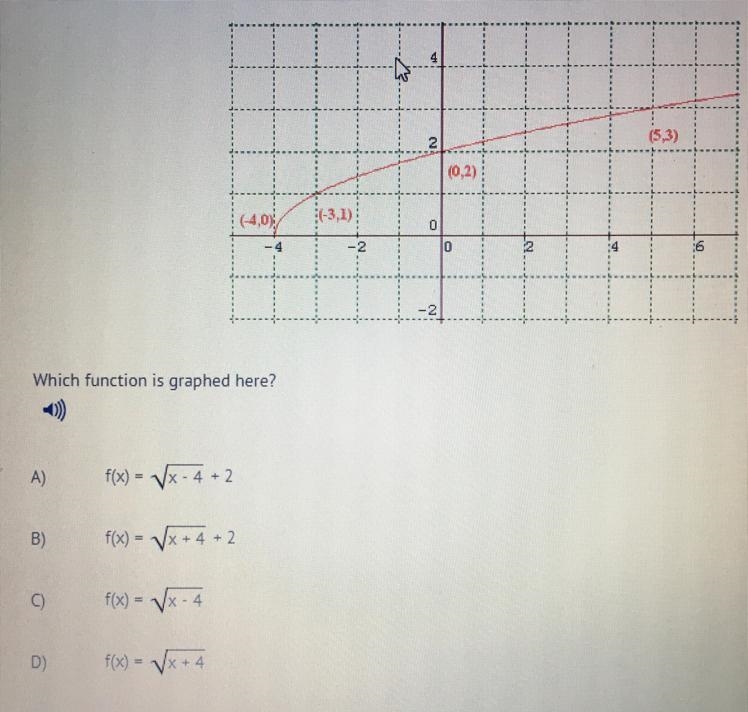 Which function is graphed here???-example-1