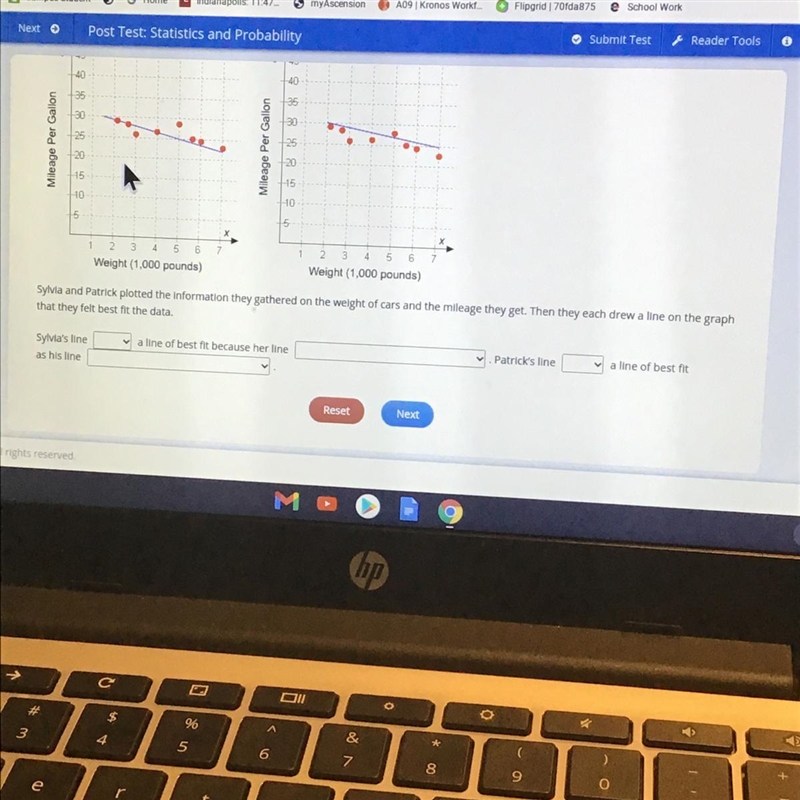 Sylvia and Patrick plotted the information they gathered on the weight of cars and-example-1