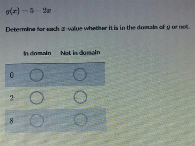 G(x)=5-2x. Determine for each x-value whether it is in domain of g or not.​-example-1