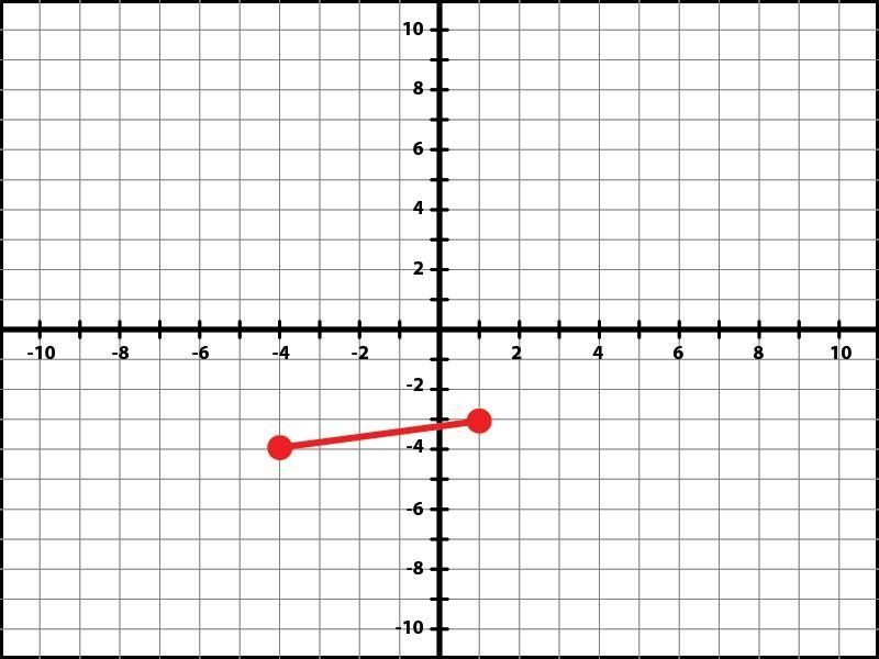 I need more assistance :D Instructions: Using the image, find the distance between-example-1