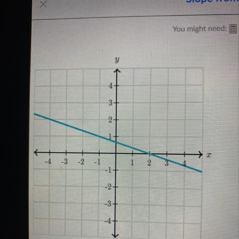 What is the slope of the line? (Picture)-example-1