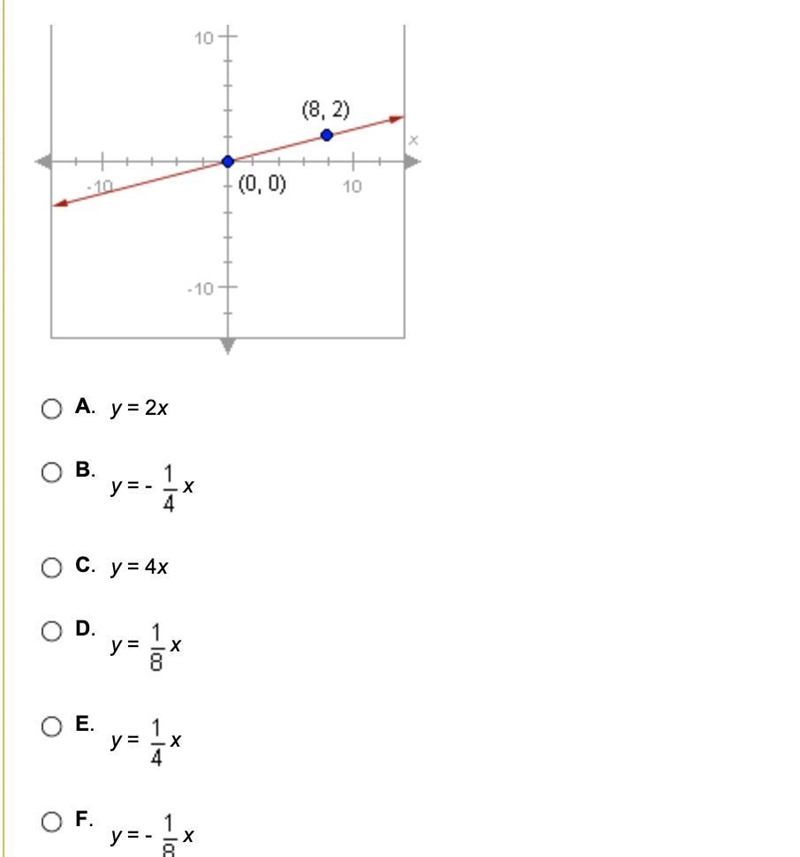 What is the equation of the following line? Be sure to scroll down first to see all-example-1