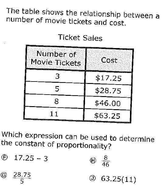 pls help me the tables shows the relationship between a number of movies tickets and-example-1