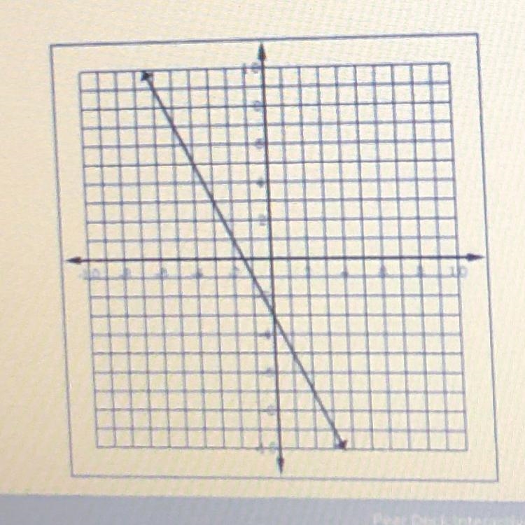 PLEASE HELP !! Which equation best represents the relationship between x and y in-example-1