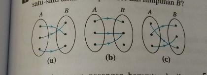 Which of the following arrow diagrams shows the one-to-one correspondence between-example-1