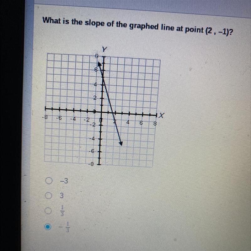 Slope problem im pretty sure it is -1/3 correct me if im wrong-example-1