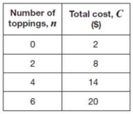 PLEASE HELP I WILL GIVE YOU BRINLIST Which table of values represents the equation-example-2