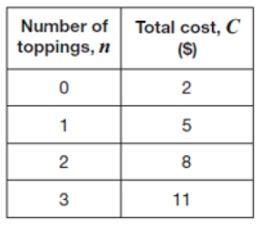 PLEASE HELP I WILL GIVE YOU BRINLIST Which table of values represents the equation-example-3