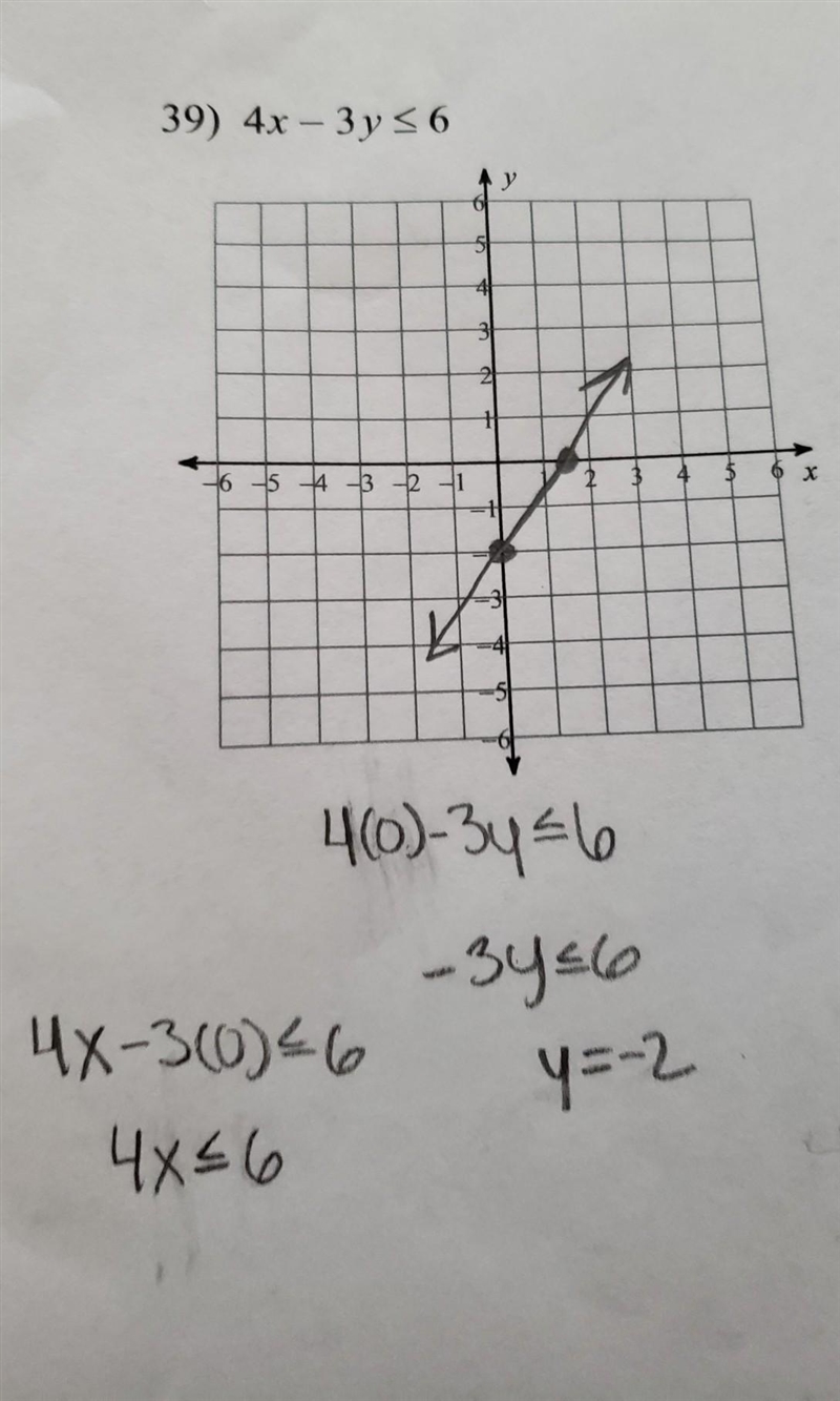 Did I graph this linear equation correctly?​-example-1