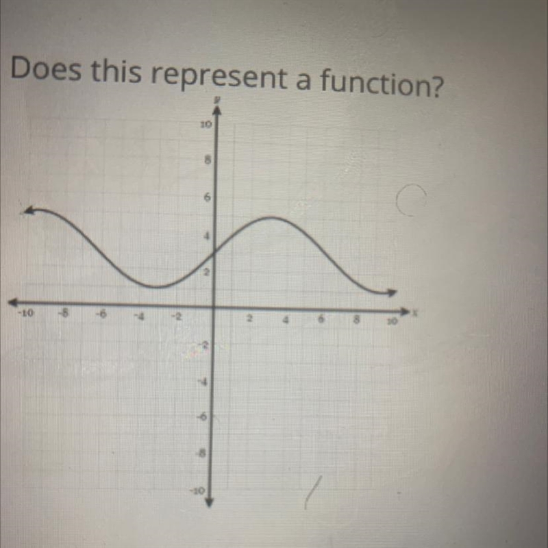 Does this represent a function?-example-1