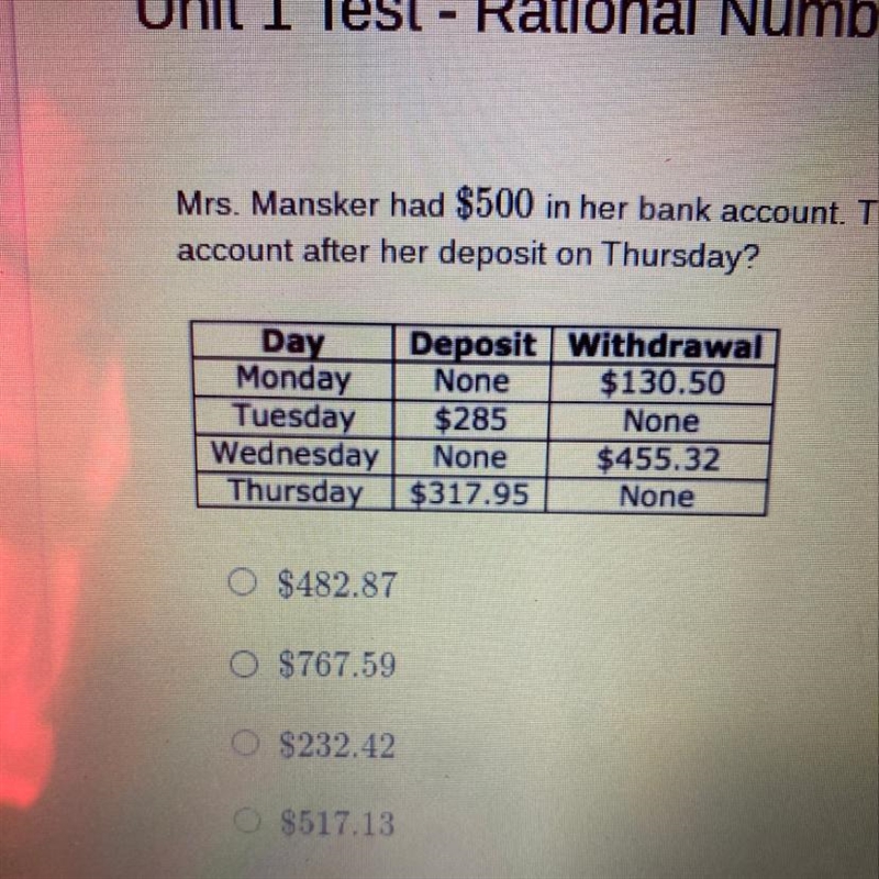 Mrs. Mansker had $500 in her bank account. The table shows her account activity for-example-1