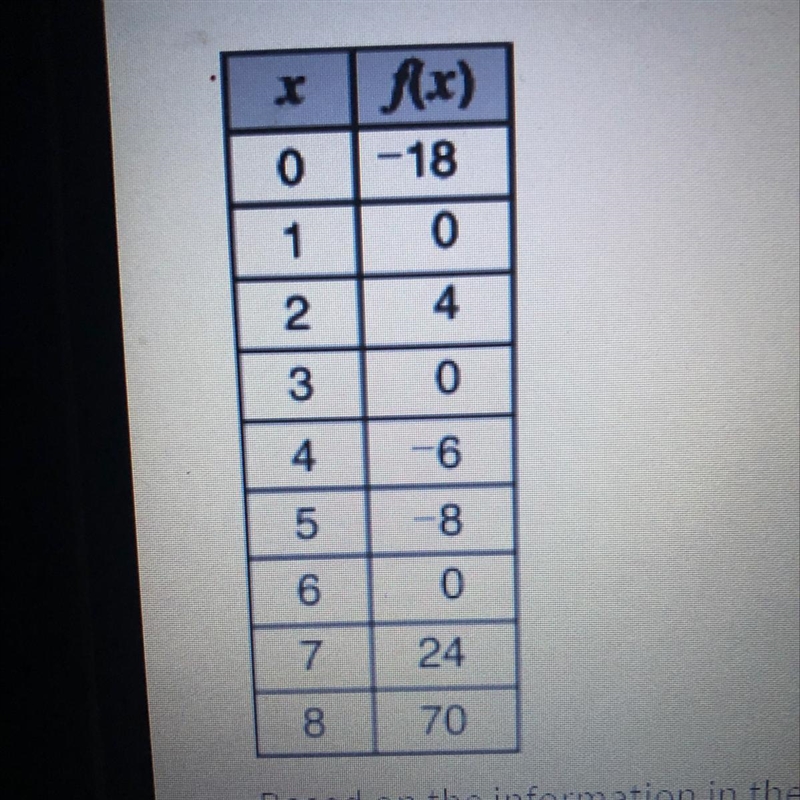 Henry examined the table that represents values satisfying the function f(x) shown-example-1