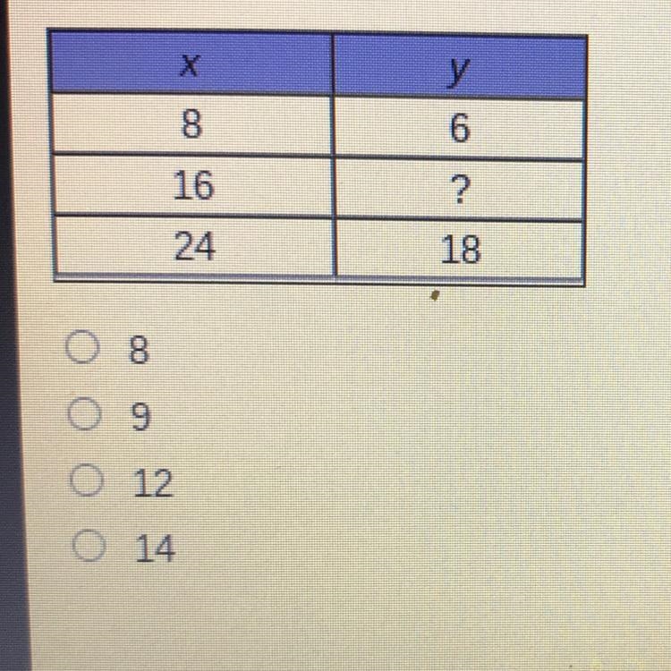 If the relationship is proportional, what is the missing value from the table ?-example-1