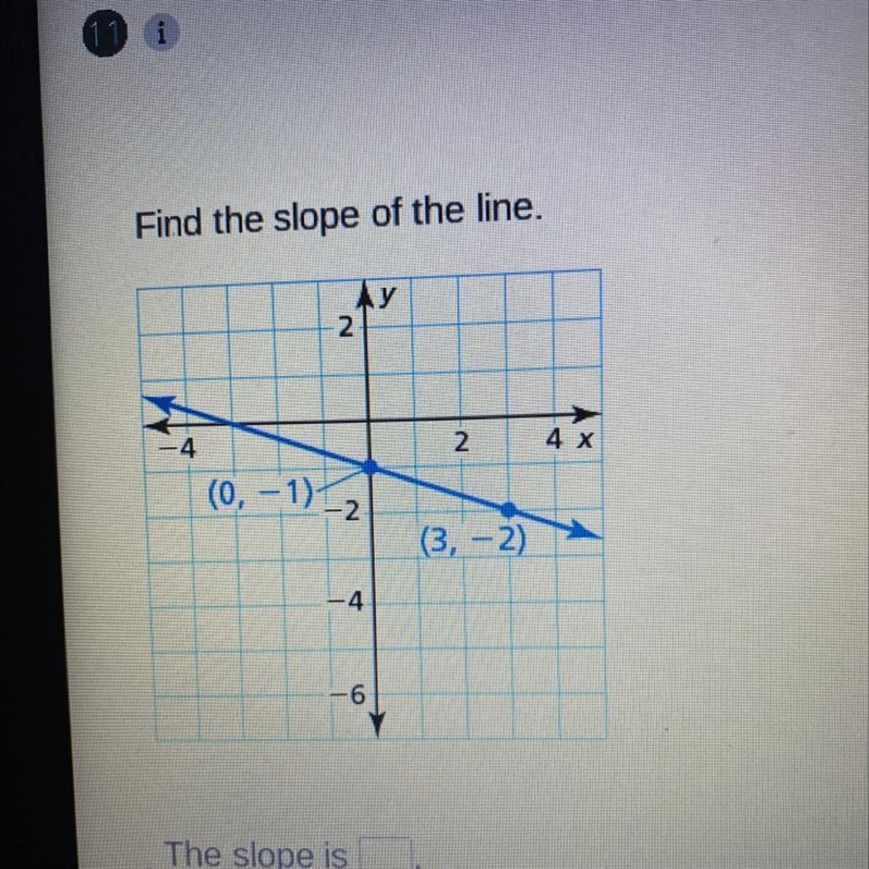 Find the slope of the line.-example-1