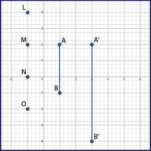 AB was dilated by scale factor of 2 to create segment A prime B prime. Which point-example-1