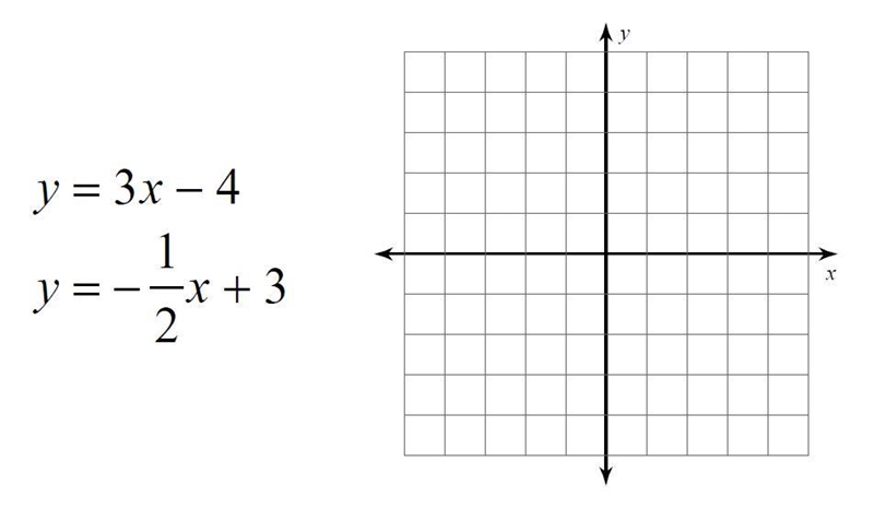 Solve the systems of equations by graphing.-example-1