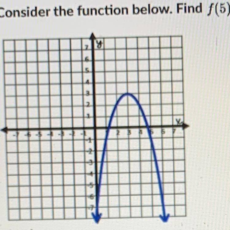 Consider the function. find f(5)-example-1