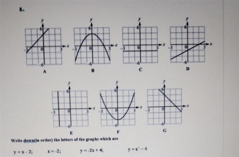 Help!!! I'm not really good at graphs so I also need an explanation please!​-example-1