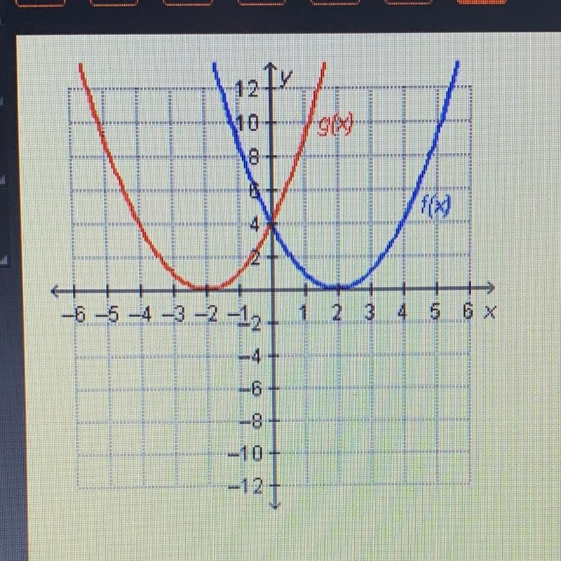 Which statement is true regarding the graphed functions? a- f(0) = 2 and g(-2) = 0 b-example-1