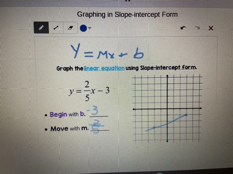 Is my answer right ? Pls answer me. Graphing in slope-intercept form.-example-1