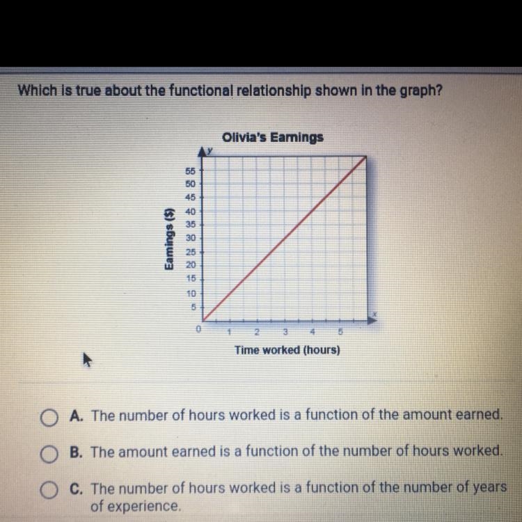 D) The amount earned is a function of the number of years of experience-example-1