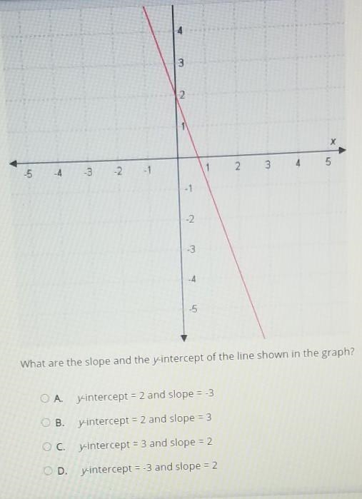 Please help o need to know the slope!​-example-1