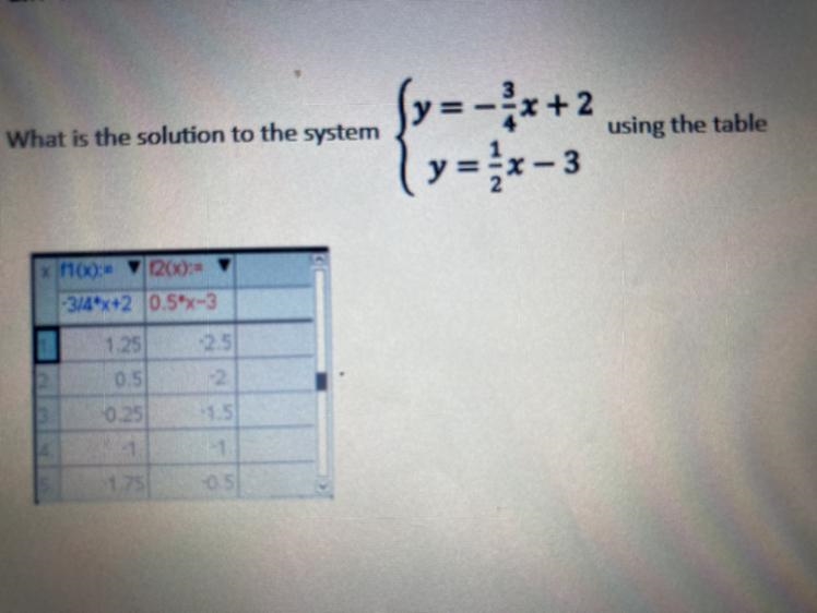 What is the solution to the system y=-3x+2 y = x - 3 using the table x 110x):= V 20 Y-example-1