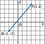 Find the distance between points P and N to the nearest tenth.-example-1