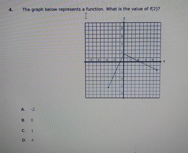 What is the value of f(2)? Use the graph.​-example-1