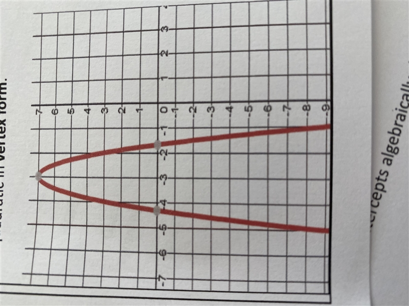 Can somebody explain to me how to find vertex form from a graph?? I put an example-example-1