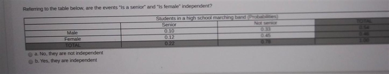 Referring to the table below, are the events is a senior and is female independent-example-1