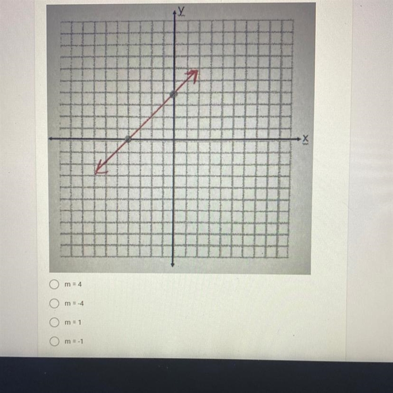 What is the slope of the following line ? help urgent-example-1