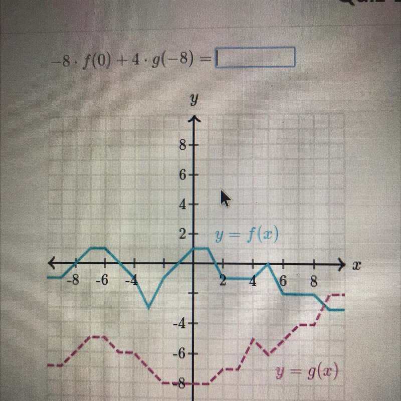 -8 x f(0) +4 x g(-8)=-example-1