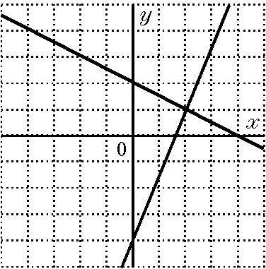 Which graph solves the following system? x+2y=4 5x−2y=8-example-1