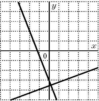 Which graph solves the following system? x+2y=4 5x−2y=8-example-2