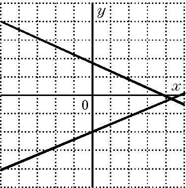 Which graph solves the following system? x+2y=4 5x−2y=8-example-3