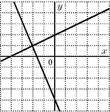 Which graph solves the following system? x+2y=4 5x−2y=8-example-4