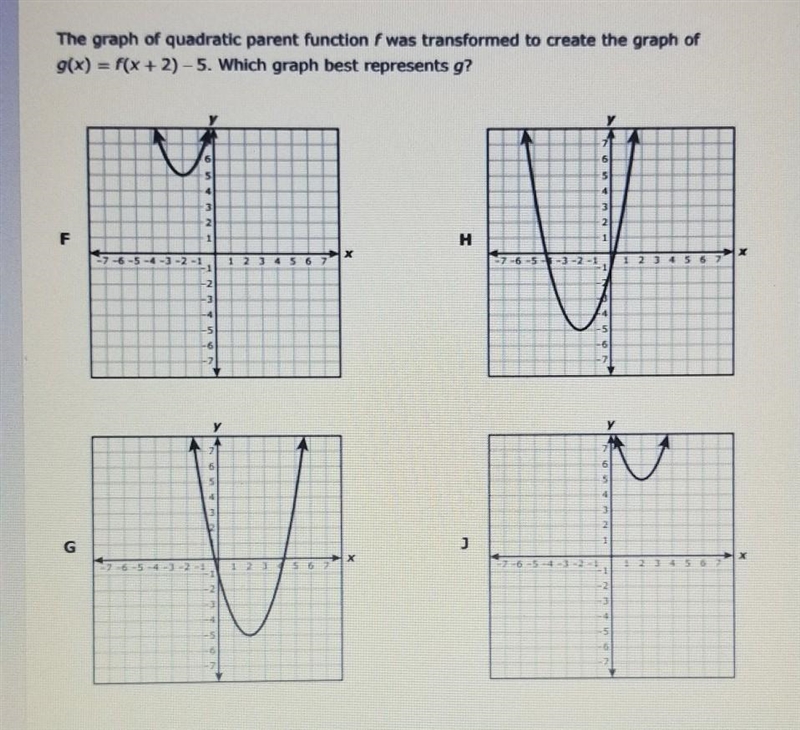 The graph of quadratic parent function f was transformed to create the graph of g-example-1