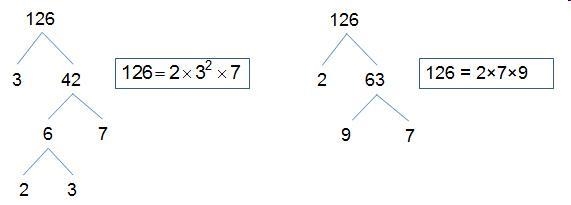 Lina and Josh each made a factor tree to find the prime factorization of 126. Which-example-1