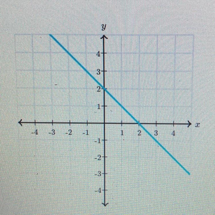 HELP :( slope from graph-example-1