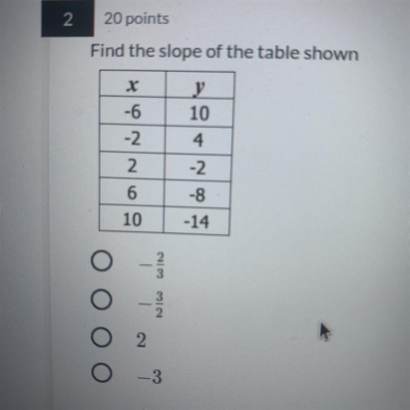 Find the slope of the table shown-example-1